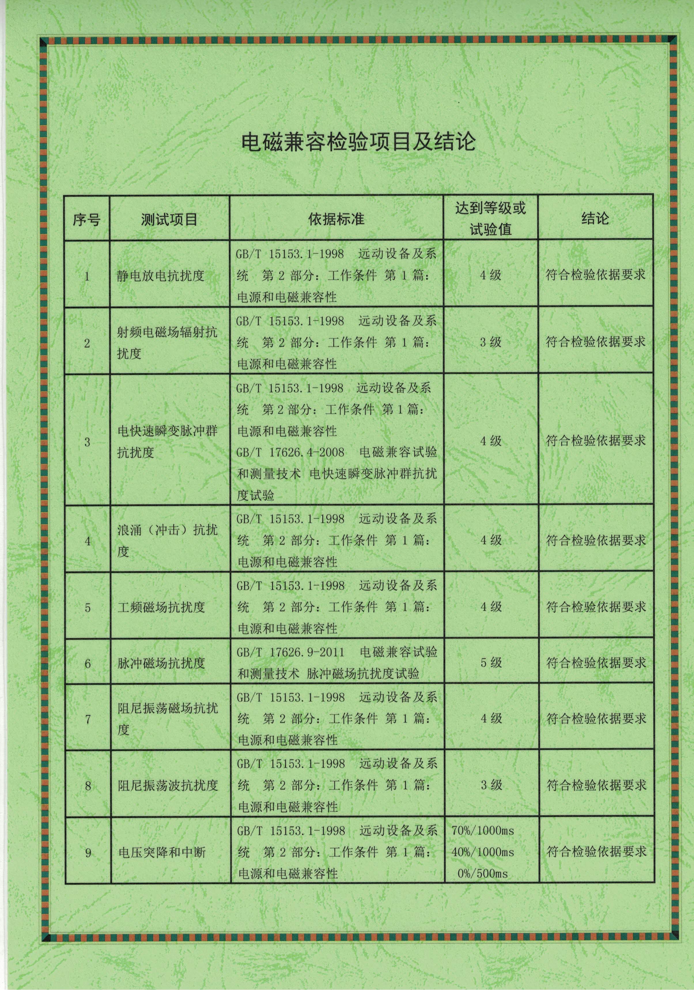 检测报告